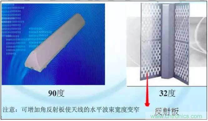 最好的天线基础知识!超实用 随时查询