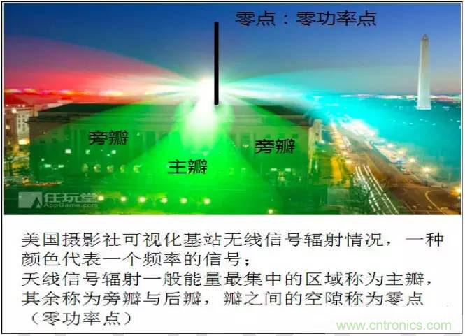 最好的天线基础知识!超实用 随时查询