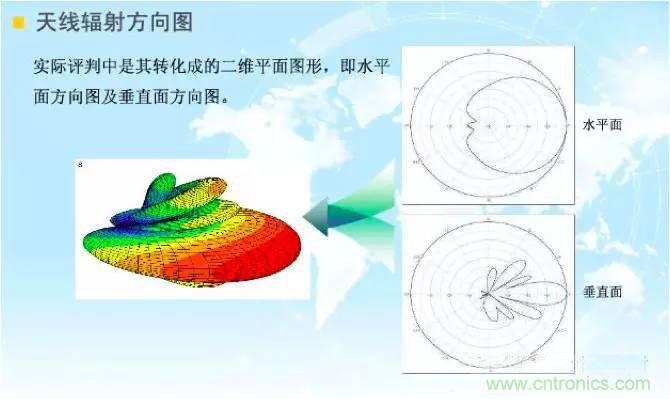 最好的天线基础知识!超实用 随时查询