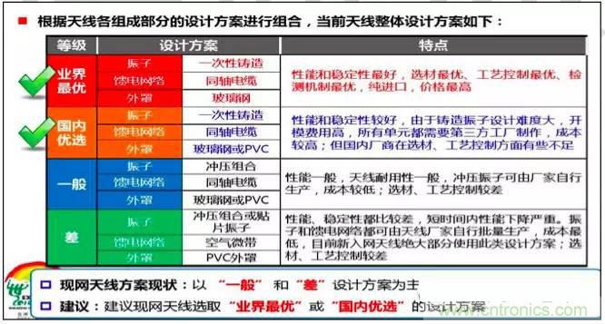 最好的天线基础知识！超实用 随时查询