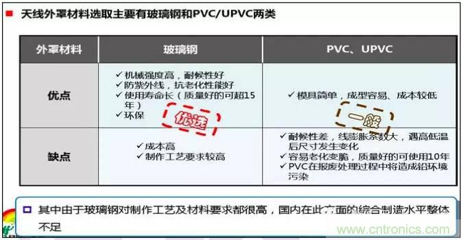 最好的天线基础知识！超实用 随时查询