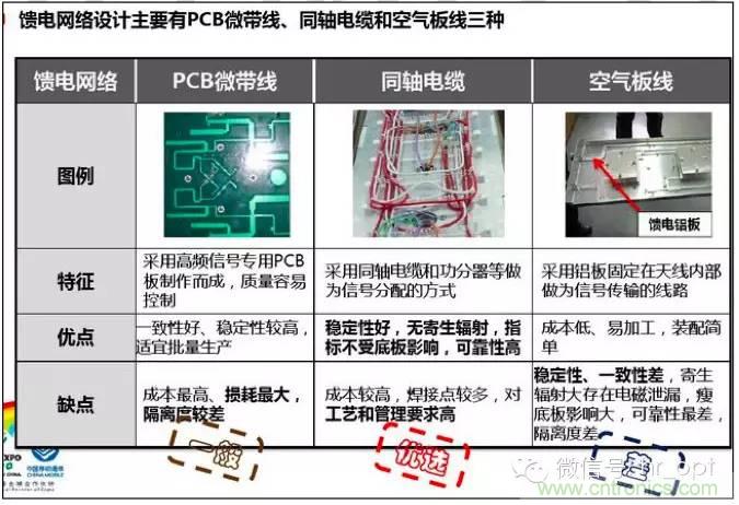 最好的天线基础知识!超实用 随时查询