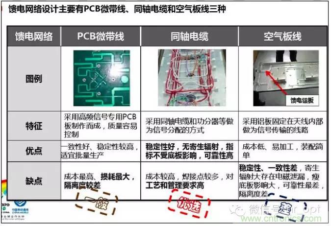 最好的天线基础知识！超实用 随时查询