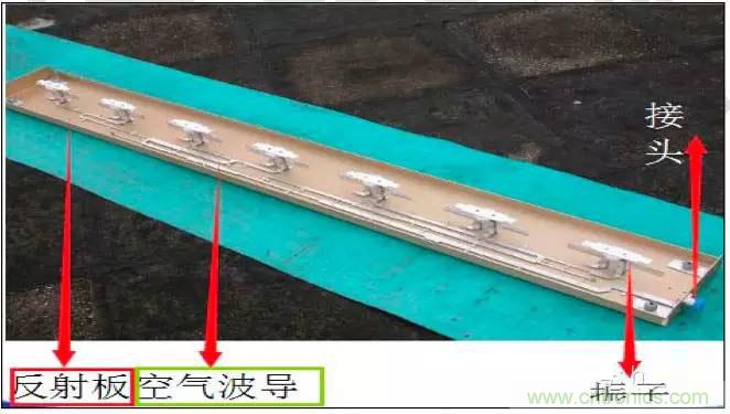 最好的天线基础知识!超实用 随时查询