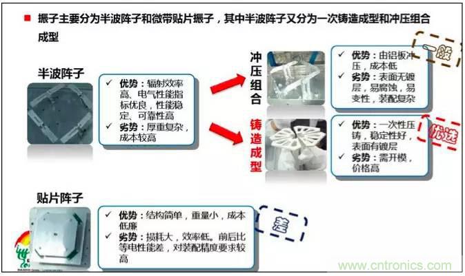 最好的天线基础知识!超实用 随时查询