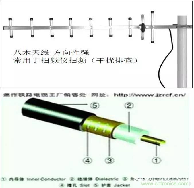 最好的天线基础知识!超实用 随时查询