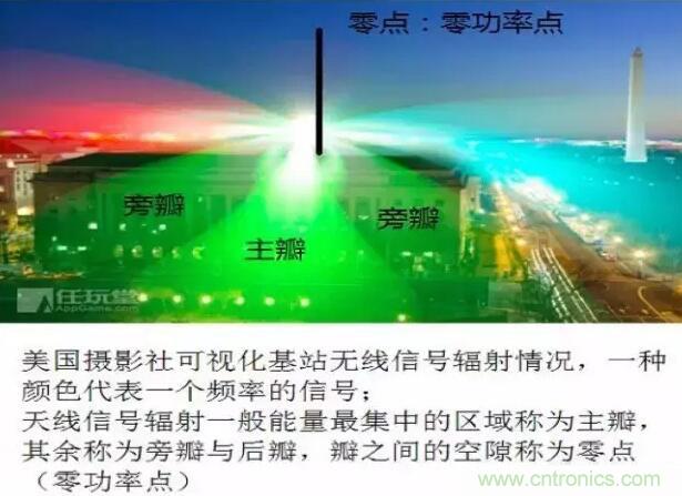 最好的天线基础知识!超实用 随时查询