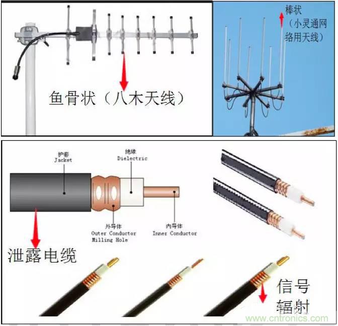 最好的天线基础知识!超实用 随时查询