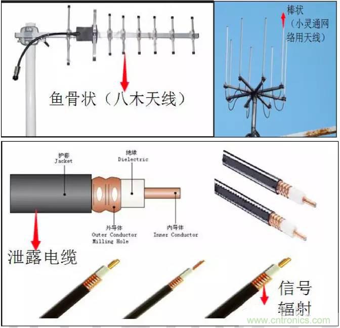 最好的天线基础知识！超实用 随时查询