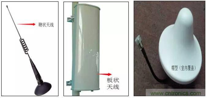 最好的天线基础知识!超实用 随时查询