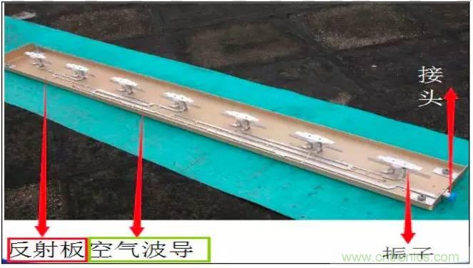 最好的天线基础知识!超实用 随时查询