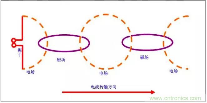 最好的天线基础知识！超实用 随时查询