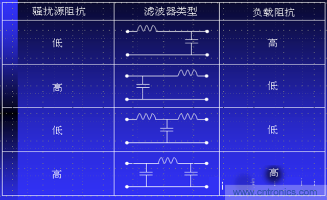 电磁兼容分层与综合设计法