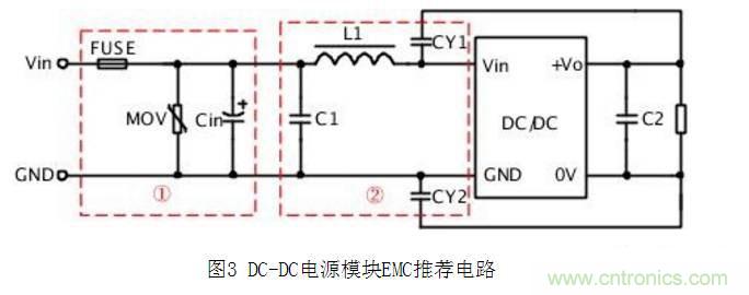 抑制模块电源干扰的一些方法