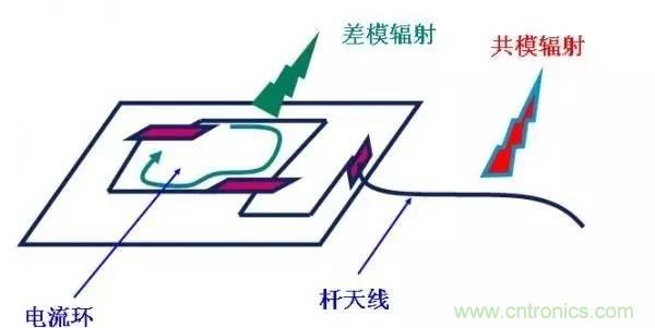 从22个方面分析：电源PCB设计与EMC的关联