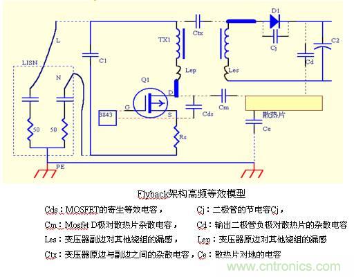 从22个方面分析：电源PCB设计与EMC的关联