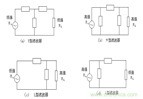 从22个方面分析：电源PCB设计与EMC的关联