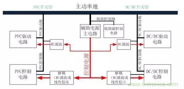 从22个方面分析：电源PCB设计与EMC的关联