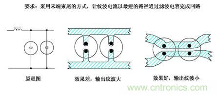 从22个方面分析：电源PCB设计与EMC的关联