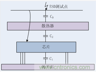 EMC整改分析——散热结构引起的ESD问题