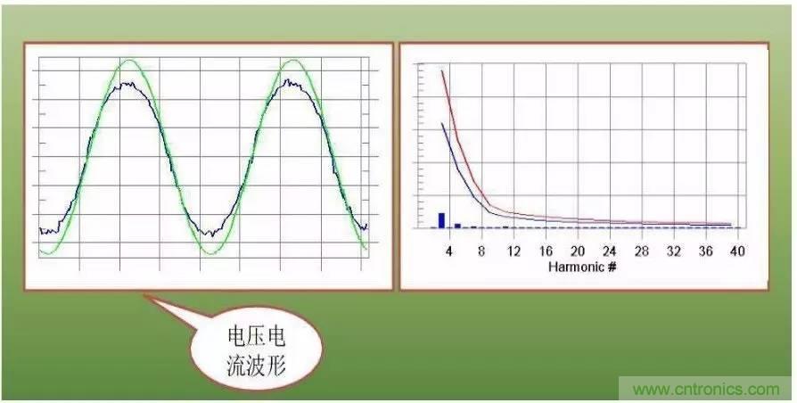 LED驱动电源总谐波失真（THD）分析及对策