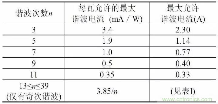 LED驱动电源总谐波失真（THD）分析及对策