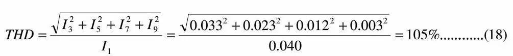 LED驱动电源总谐波失真（THD）分析及对策