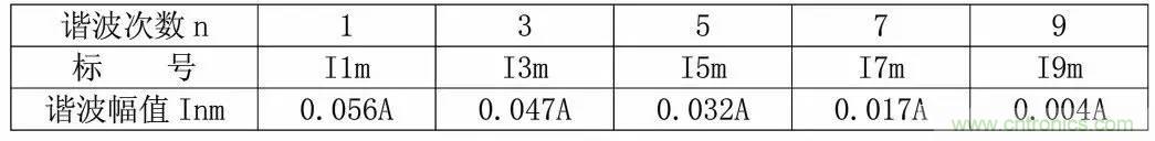 LED驱动电源总谐波失真（THD）分析及对策