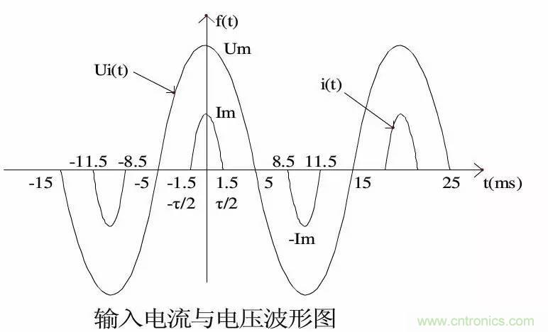 LED驱动电源总谐波失真（THD）分析及对策