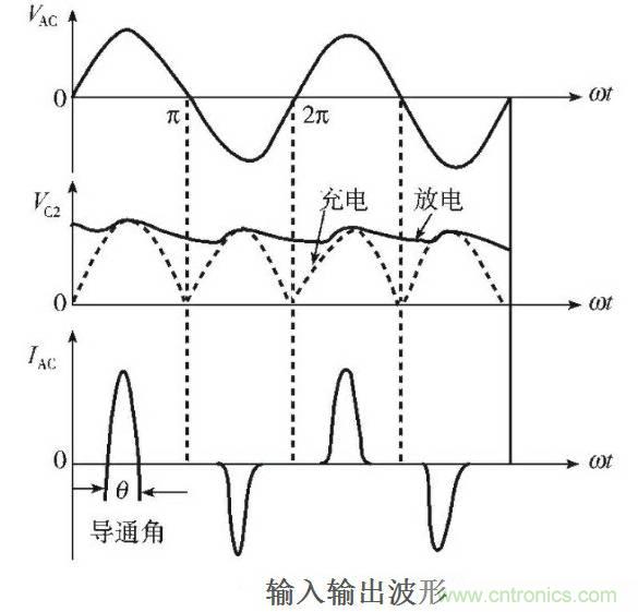 LED驱动电源总谐波失真（THD）分析及对策