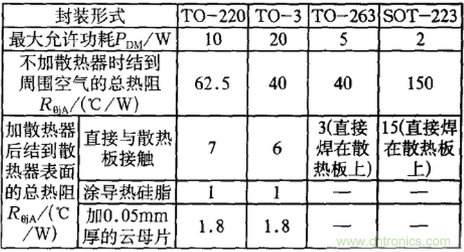 【干货】非常经典的22个开关电源设计问题！