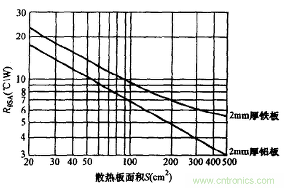 【干货】非常经典的22个开关电源设计问题!