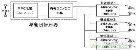 新型多路LED驱动电源关键技术研究