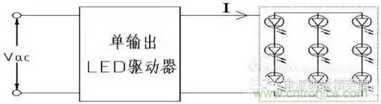 新型多路LED驱动电源关键技术研究