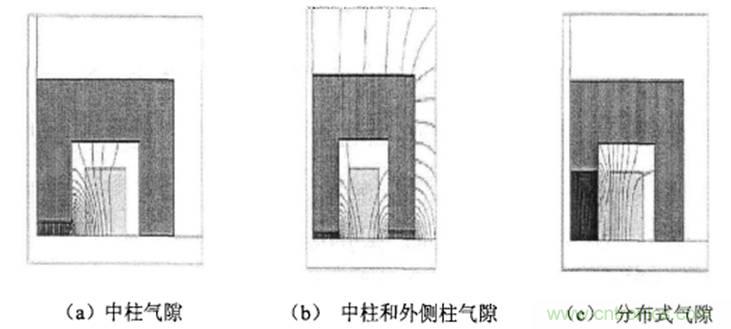 一次弄懂：集肤效应、邻近效应、边缘效应、涡流损耗