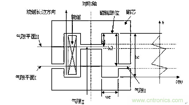 一次弄懂：集肤效应、邻近效应、边缘效应、涡流损耗