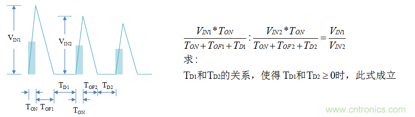 【精辟】就这样把PF和PFC讲透了!!!