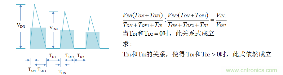 【精辟】就这样把PF和PFC讲透了!!!
