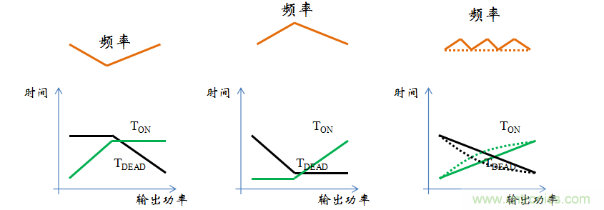 【精辟】就这样把PF和PFC讲透了!!!