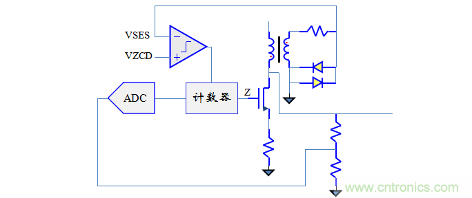 【精辟】就这样把PF和PFC讲透了!!!