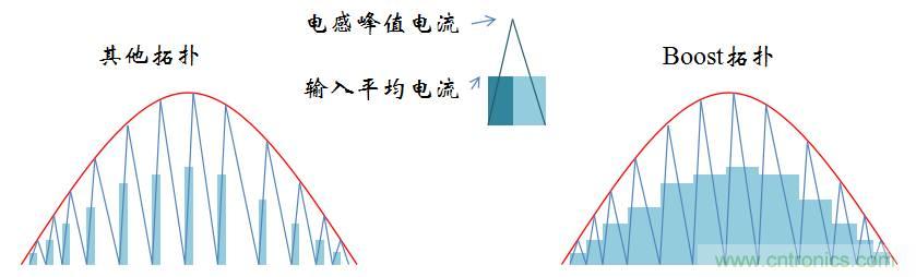 【精辟】就这样把PF和PFC讲透了!!!