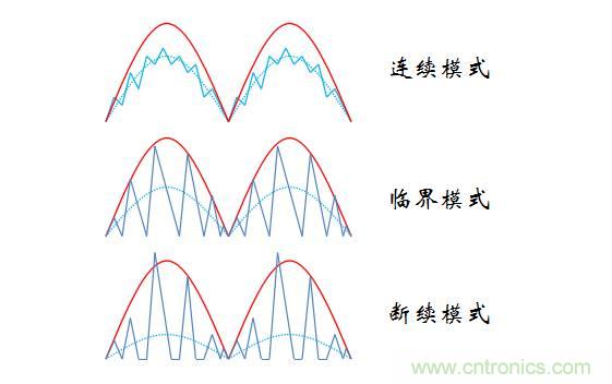 【精辟】就这样把PF和PFC讲透了!!!