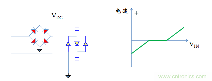【精辟】就这样把PF和PFC讲透了!!!