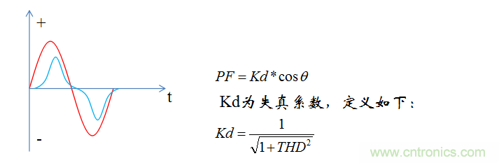 【精辟】就这样把PF和PFC讲透了!!!