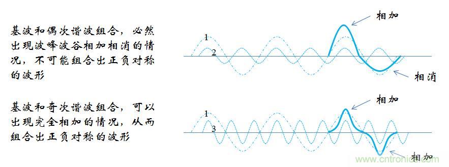 【精辟】就这样把PF和PFC讲透了!!!