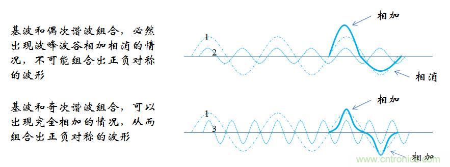 【精辟】就这样把PF和PFC讲透了！！！