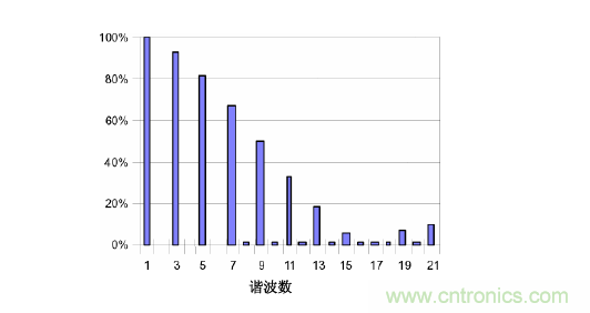 【精辟】就这样把PF和PFC讲透了!!!