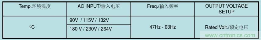 开关电源32个测试项:测试所需工具、测试方法、波形