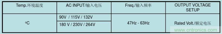 开关电源32个测试项：测试所需工具、测试方法、波形