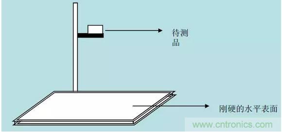 开关电源32个测试项:测试所需工具、测试方法、波形